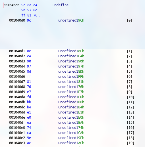 Encrypted password bytes